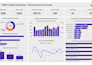 build professional power bi dashboard or migrate tableau qlik to power bi expert
